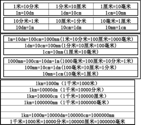 1條um|【1條um】1 條是多少微米？解密網頁設計中的神秘單位「條」 –